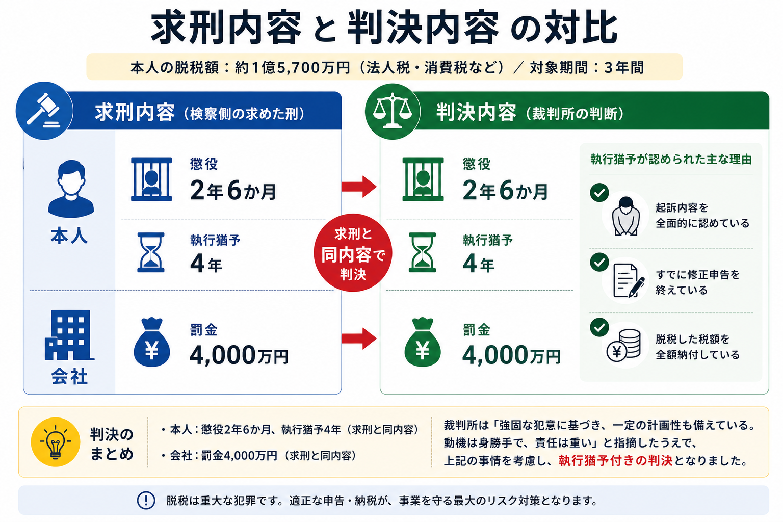 判決の内容
