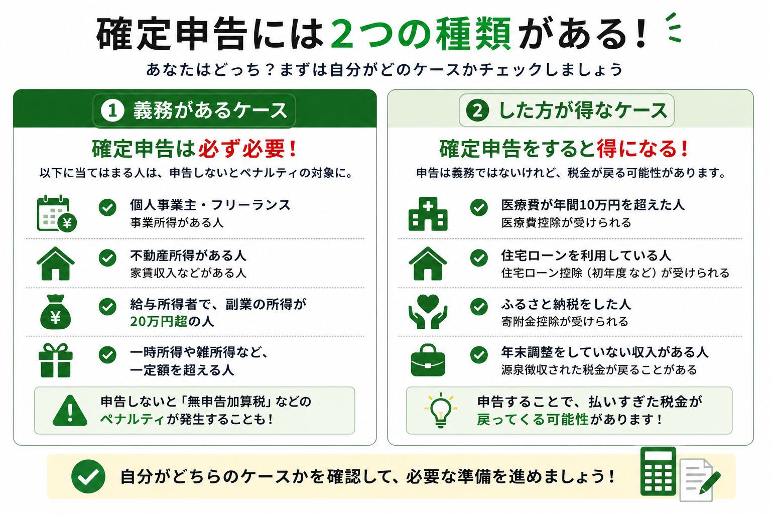 確定申告が必要な場合、した方が得な場合