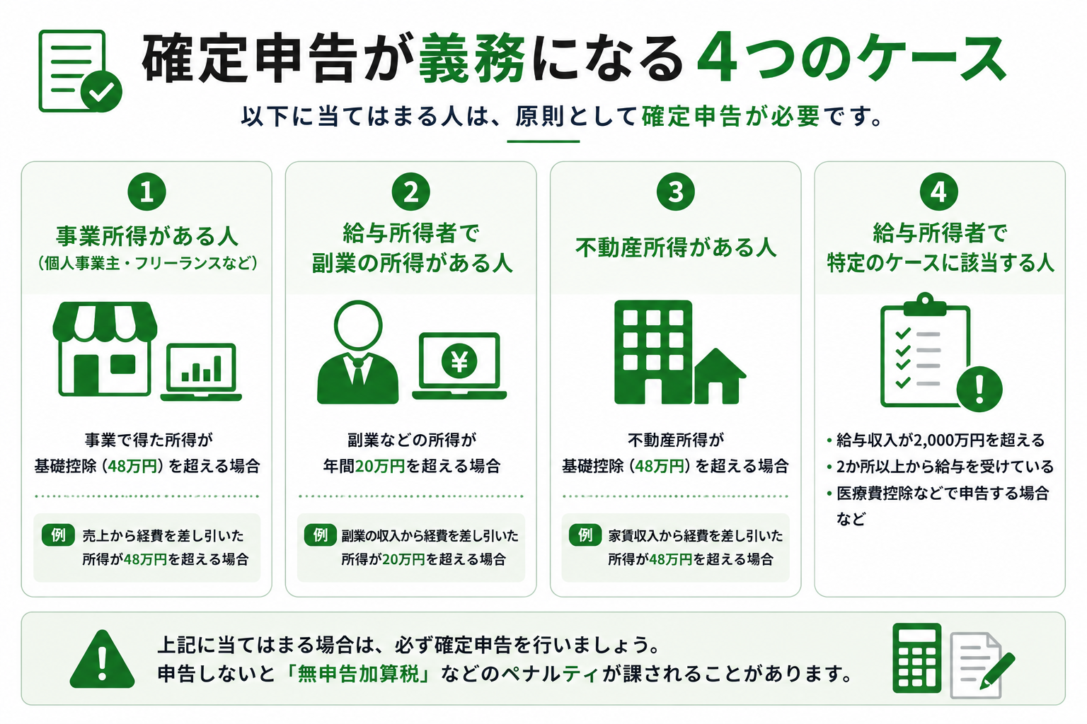 確定申告が義務になる代表的なケース
