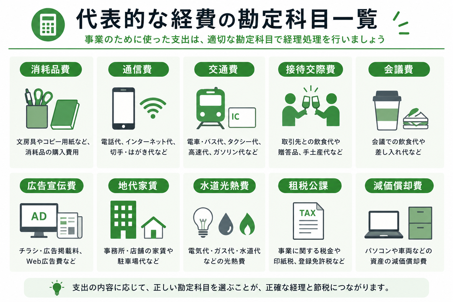 代表的な経費項目の一覧