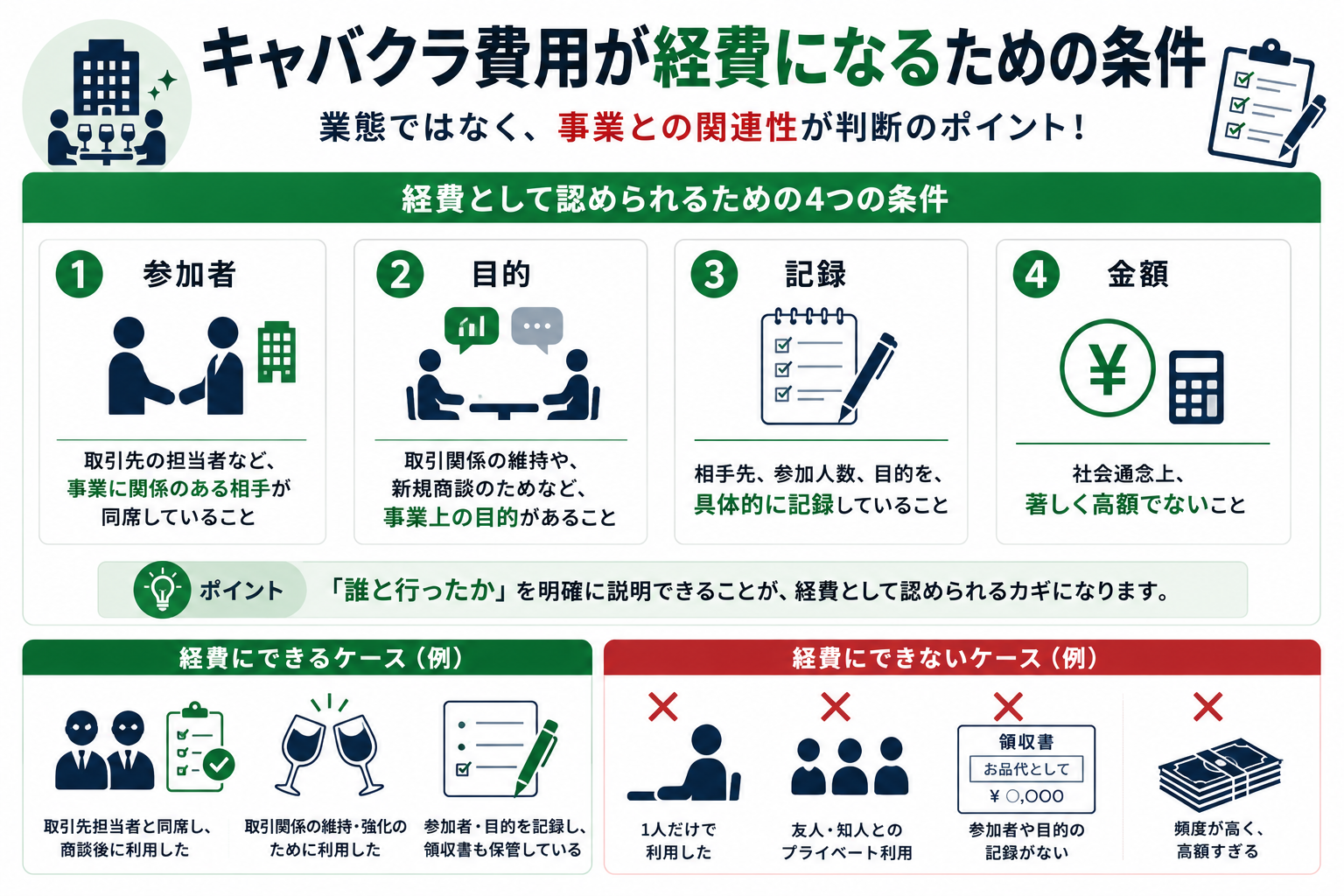 キャバクラ費用が経費になるための条件