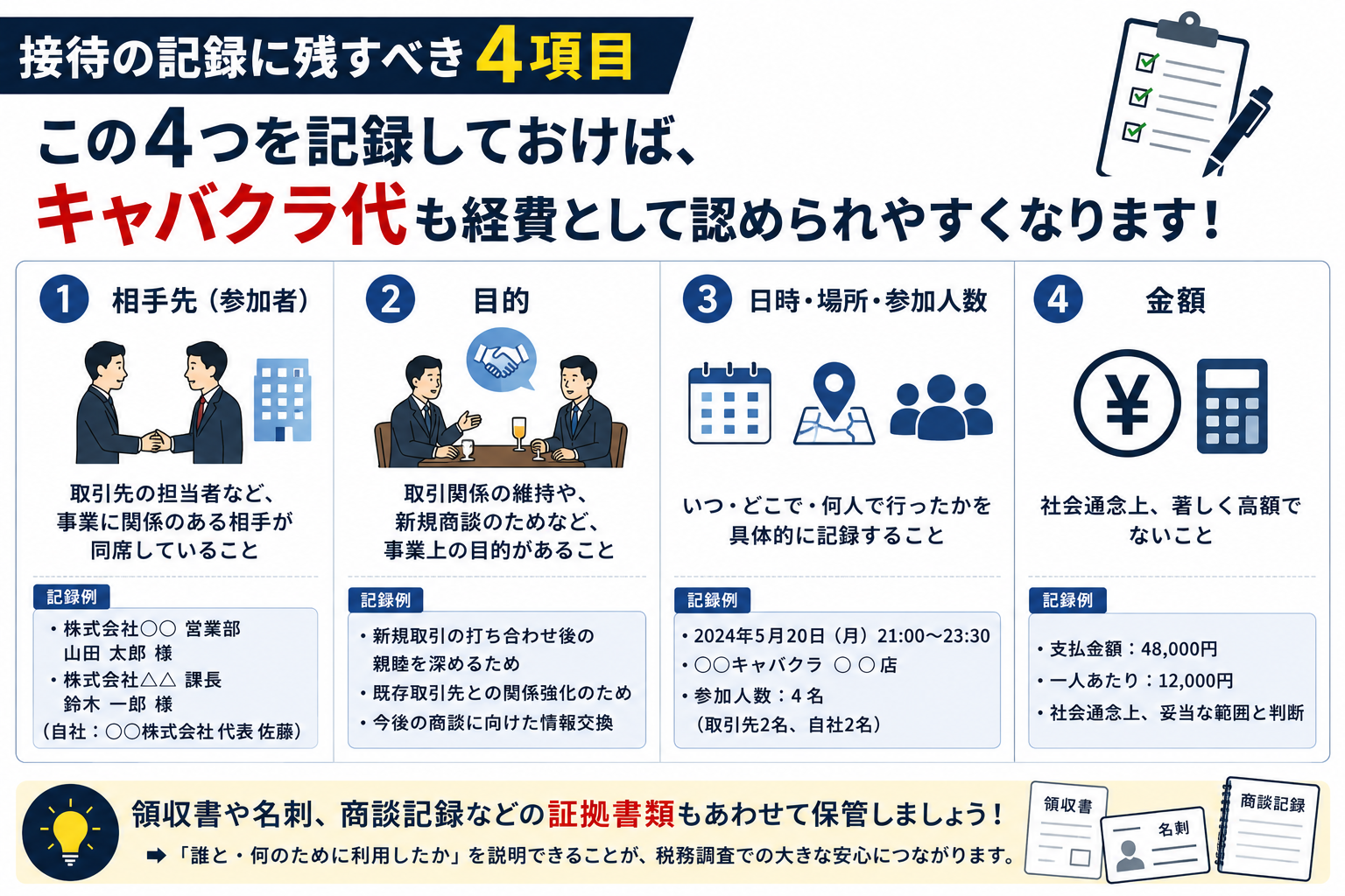 記録として残しておきたい4つの項目