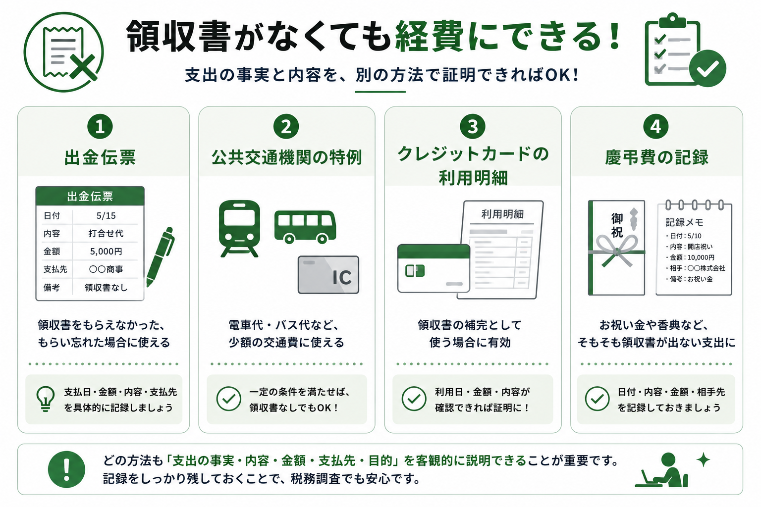 領収書がない場合に使える代替手段
