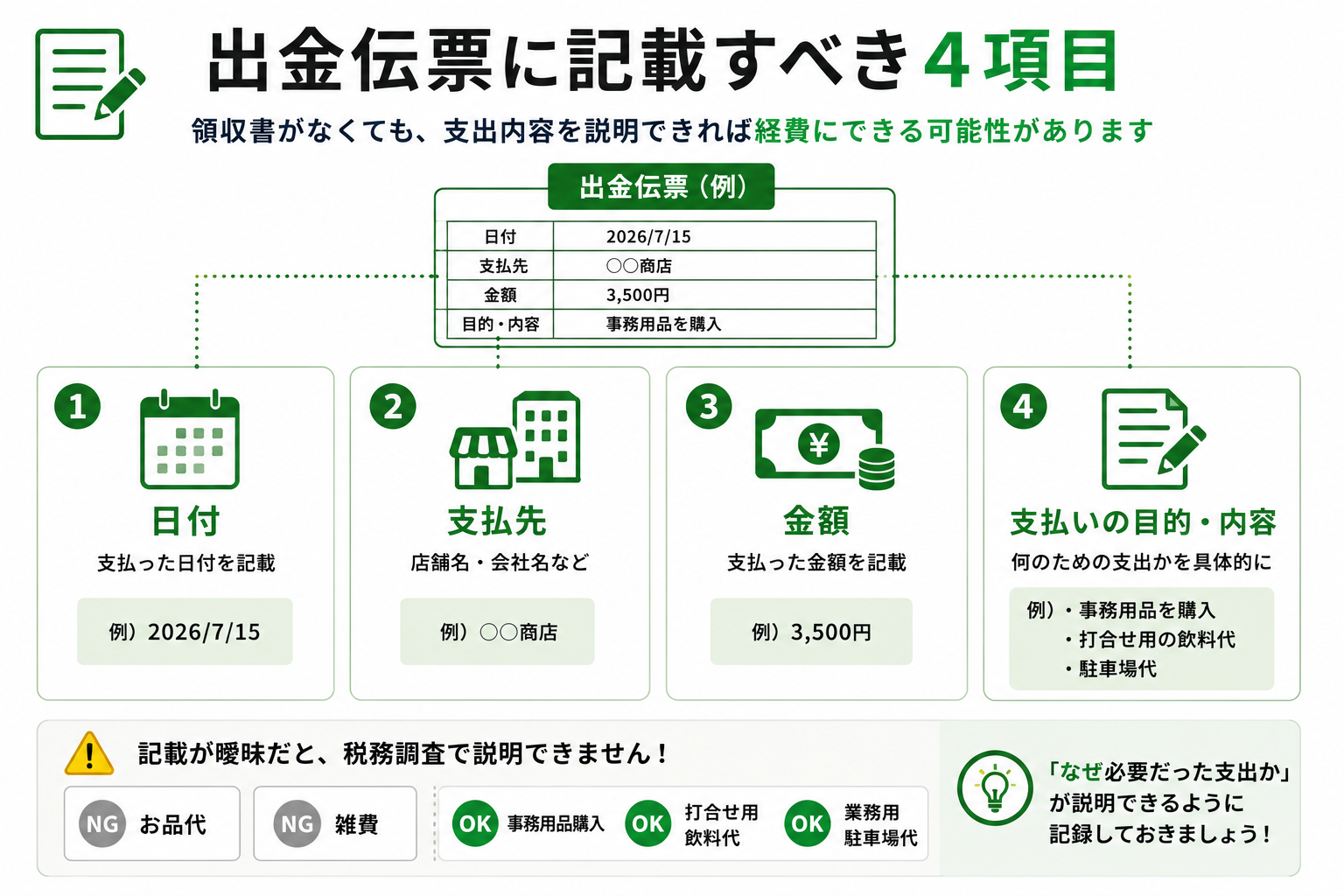 出金伝票に記載すべき項目