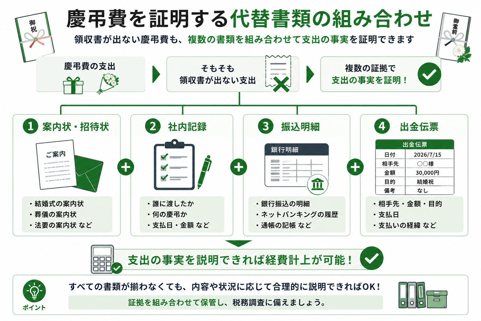 慶弔費を証明する代替書類