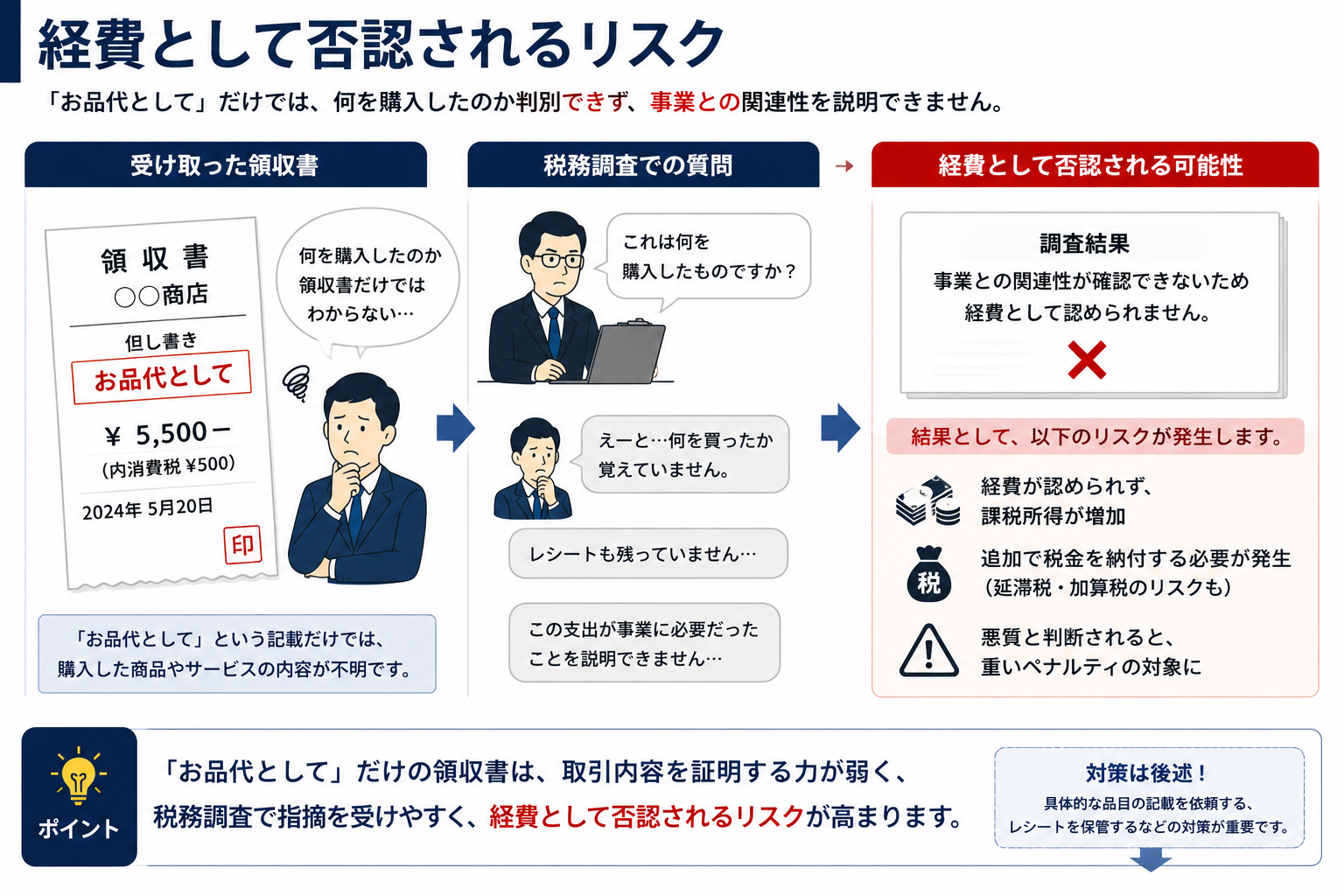 内容が不明な領収書のリスク