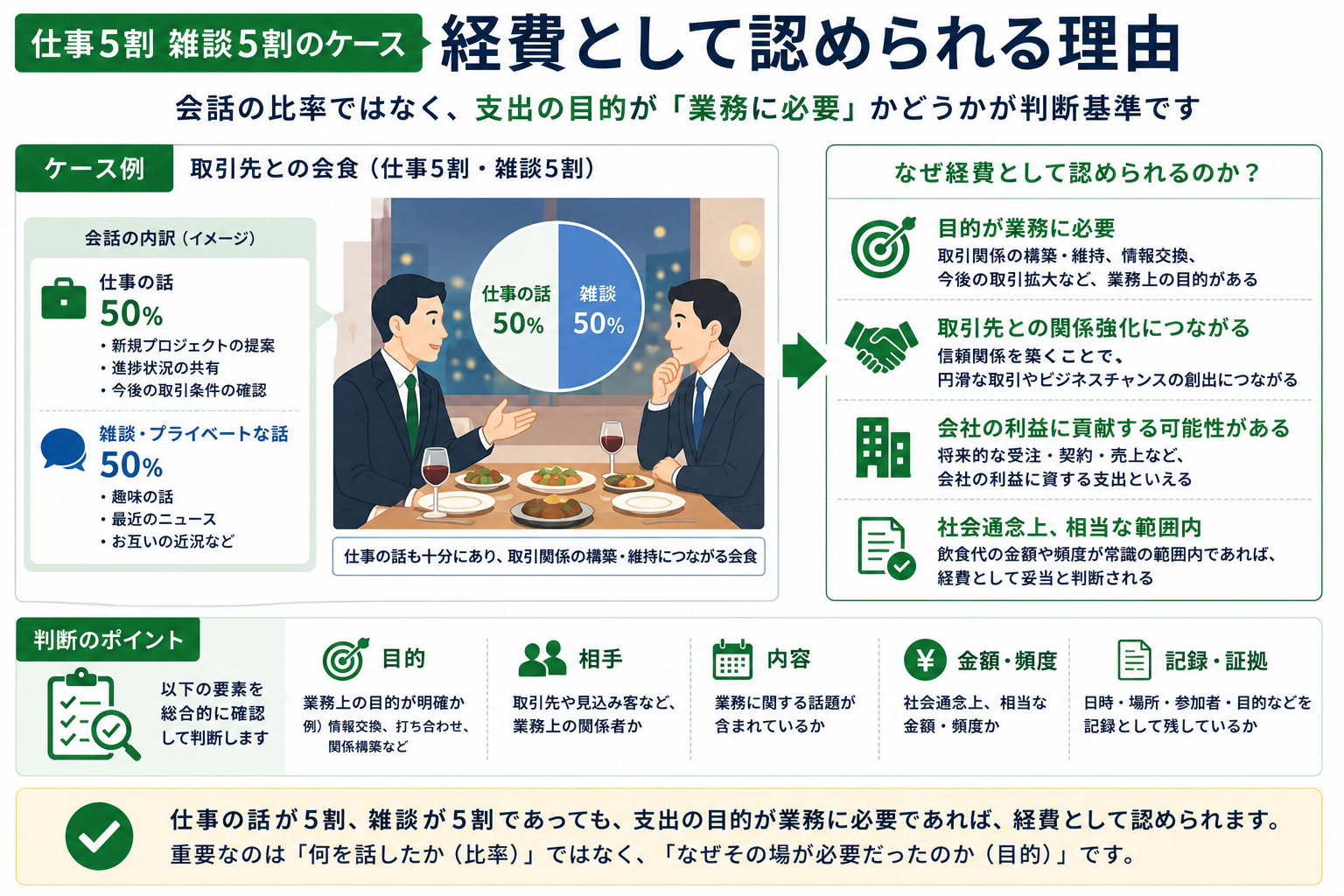 仕事と雑談が半々でも経費になる理由